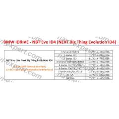 Road Map China (Hong Kong, Macau) EVO 2020-2