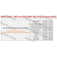 Road Map China (Hong Kong, Macau) EVO 2020-2