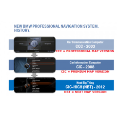 Activation codes (FSC) for BMW PREMIUM, MOVE, MOTION, NEXT, ROUTE, EVO maps